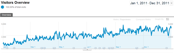 year-visit-graph.png